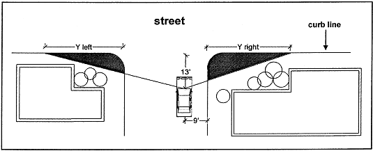 Visibility Triangle