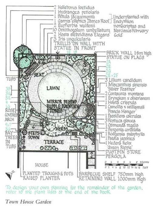 town house garden