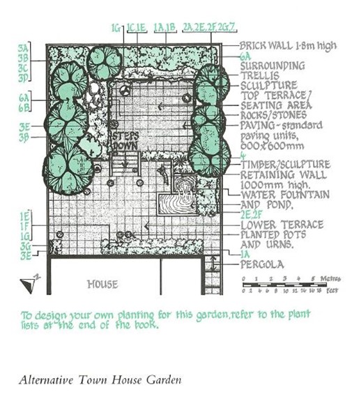 alternative town house garden