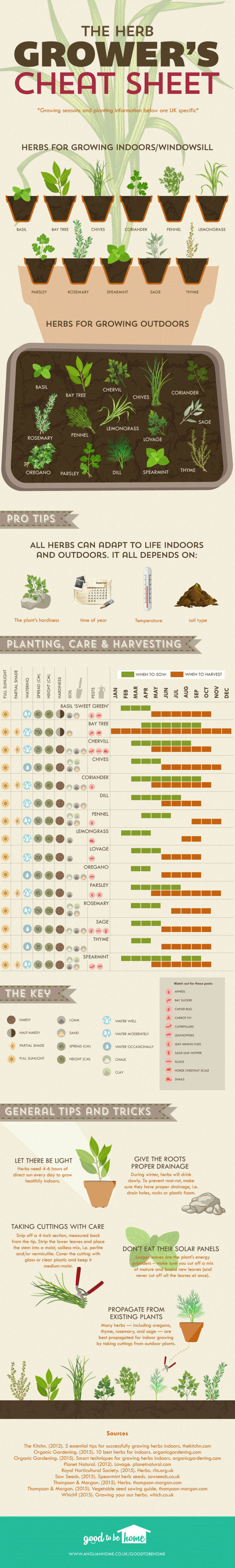 Garden cheat sheets-3