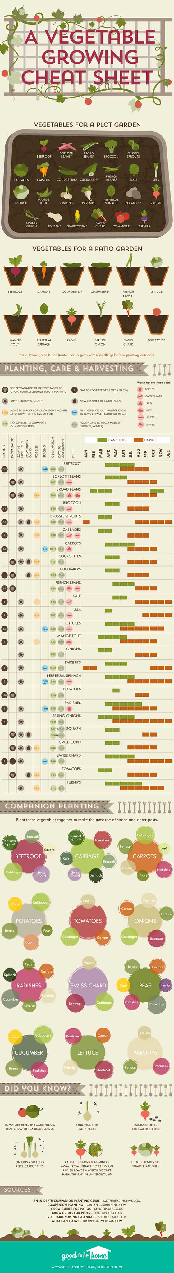 Garden cheat sheets-12