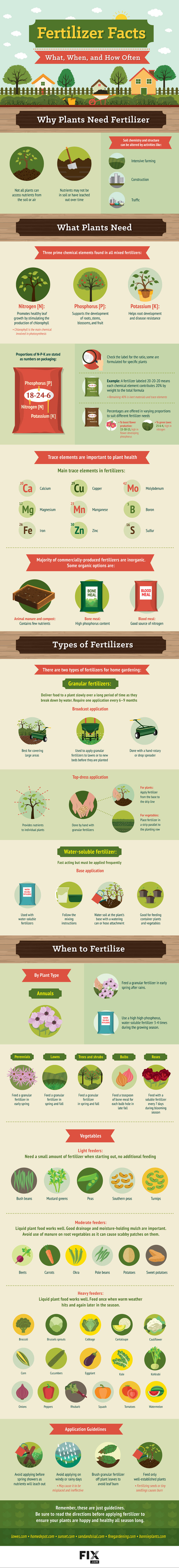 Garden cheat sheets-8