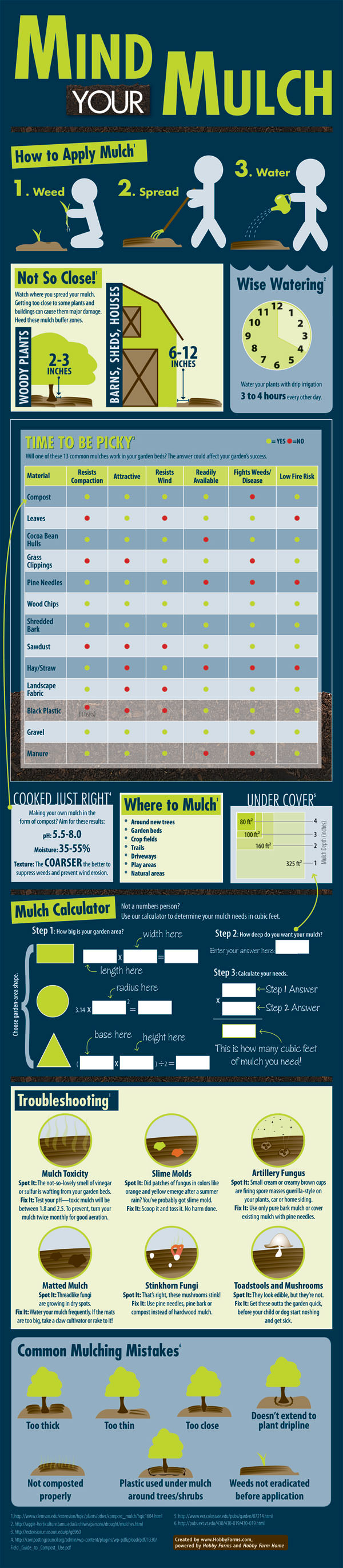 Garden cheat sheets-7