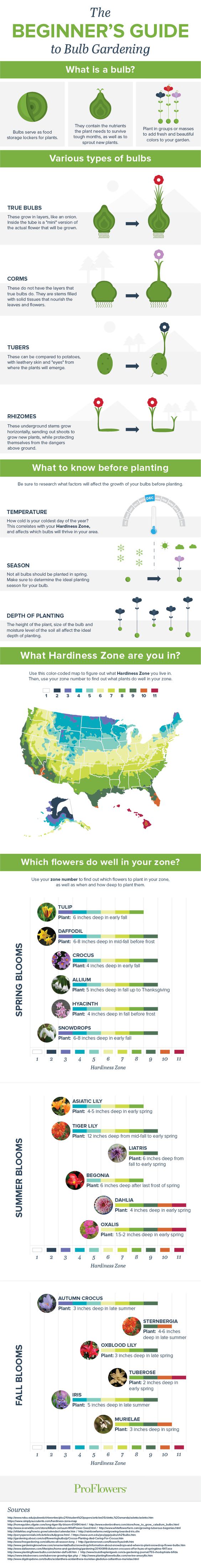 Garden cheat sheets-9